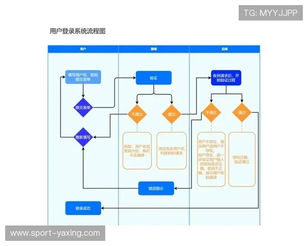 亚星在线登录官方平台指南，轻松掌握登录操作流程
