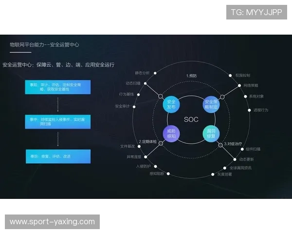 开云体育官网安全策略创新推动行业数字化转型发展的新动力