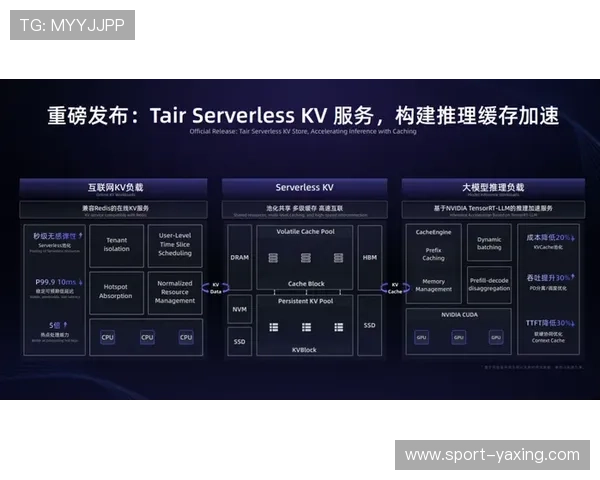 亚星官方手机版系统优化提升,提升游戏流畅度与稳定性分析 亚星官方手机版系统优化提升,提升游戏流畅度与稳定性分析